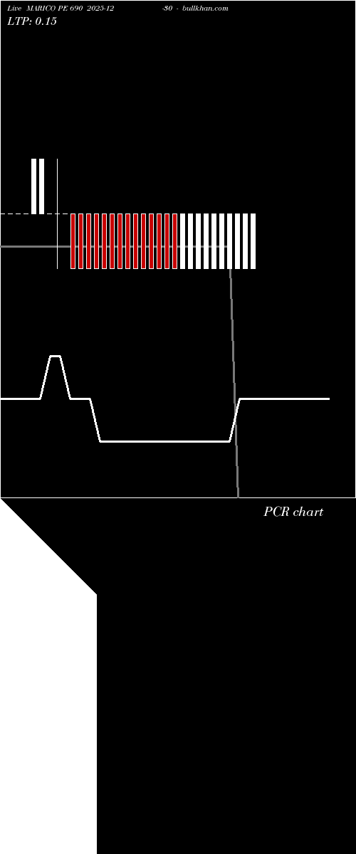  option chart MARICO PE 690 2025-12-30 