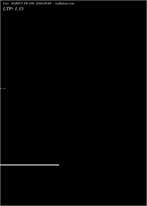 option chart MARICO PE 690 2026-03-30 