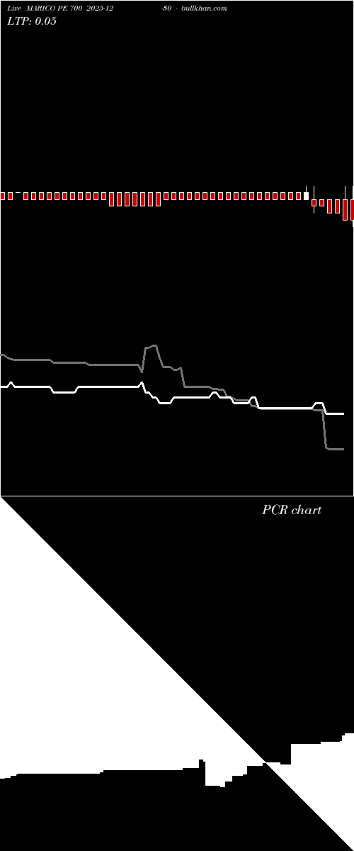  option chart MARICO PE 700 2025-12-30 