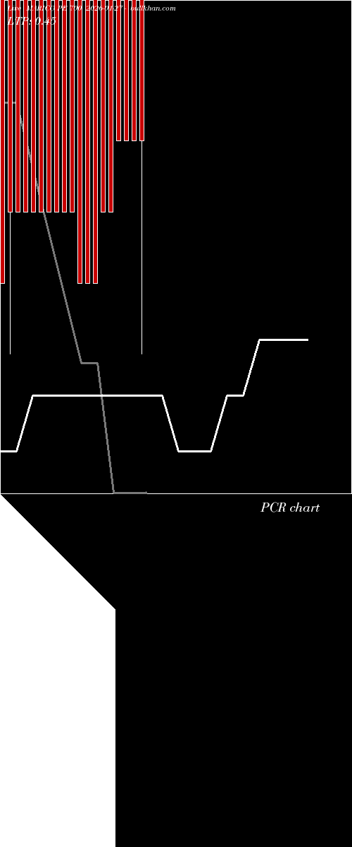  option chart MARICO PE 700 2026-01-27 