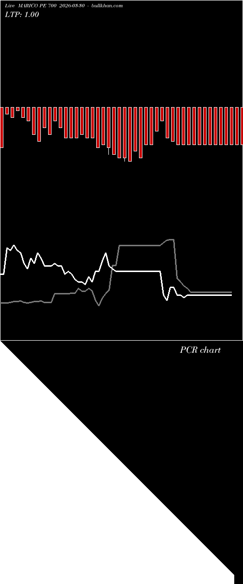  option chart MARICO PE 700 2026-03-30 