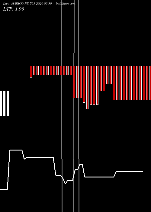  option chart MARICO PE 705 2026-03-30 