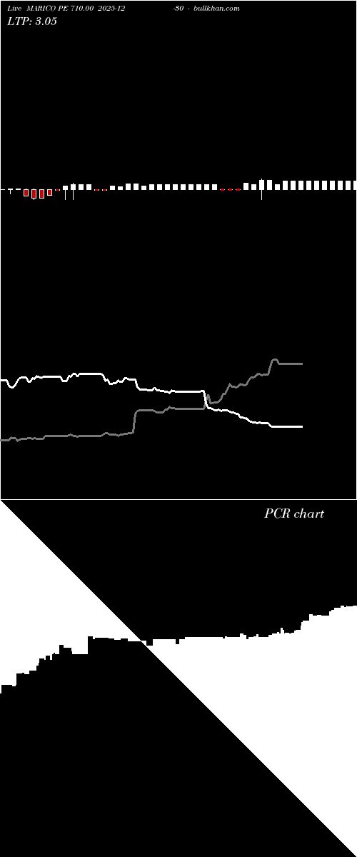  option chart MARICO PE 710.00 2025-12-30 