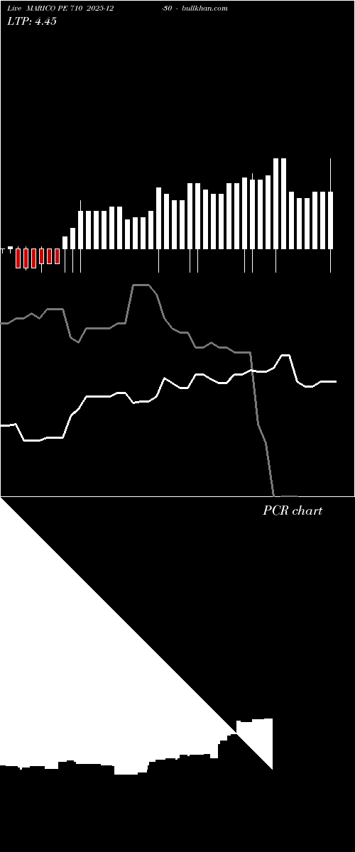  option chart MARICO PE 710 2025-12-30 