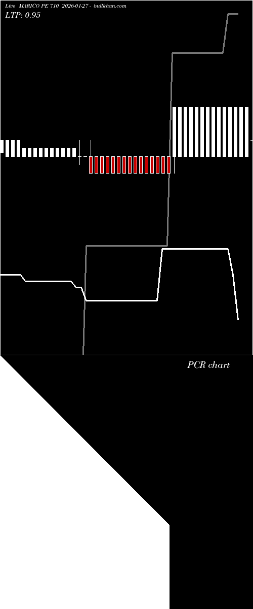  option chart MARICO PE 710 2026-01-27 