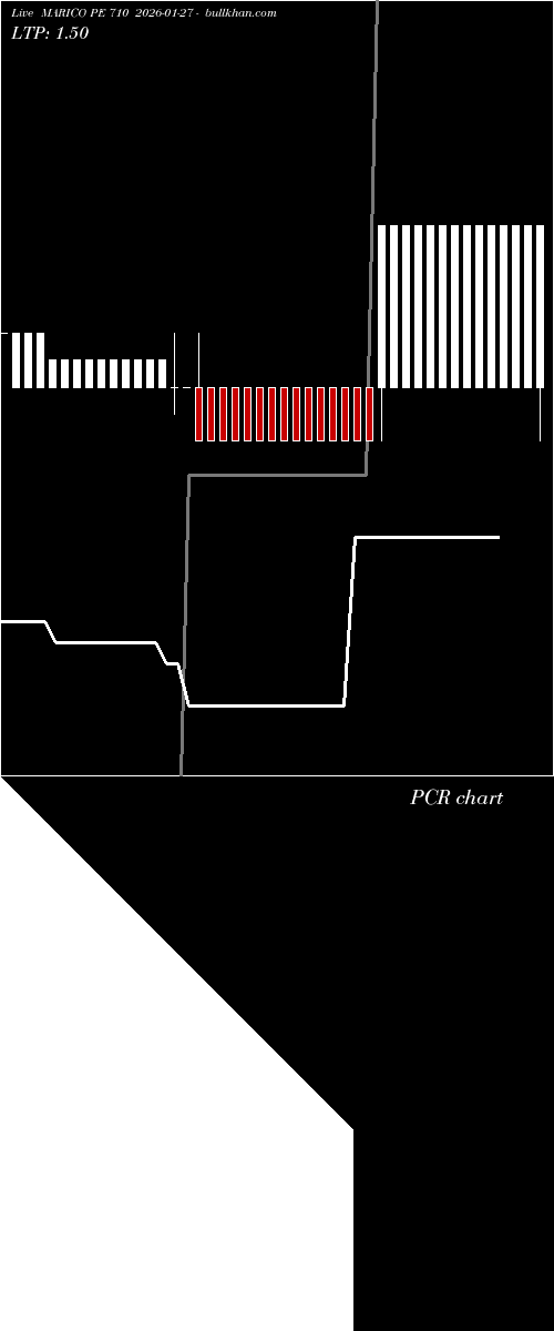  option chart MARICO PE 710 2026-01-27 