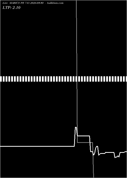  option chart MARICO PE 715 2026-03-30 