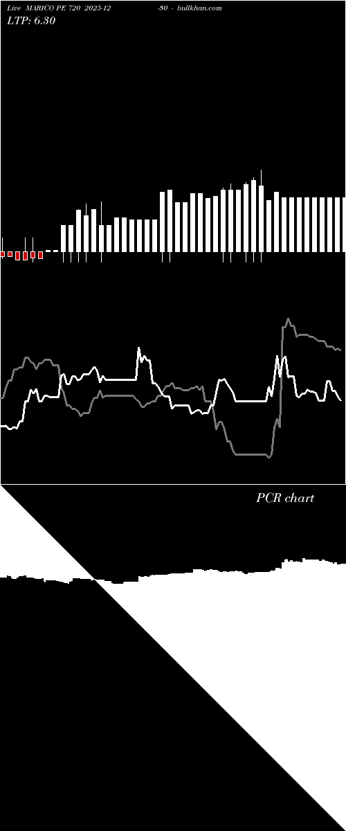  option chart MARICO PE 720 2025-12-30 