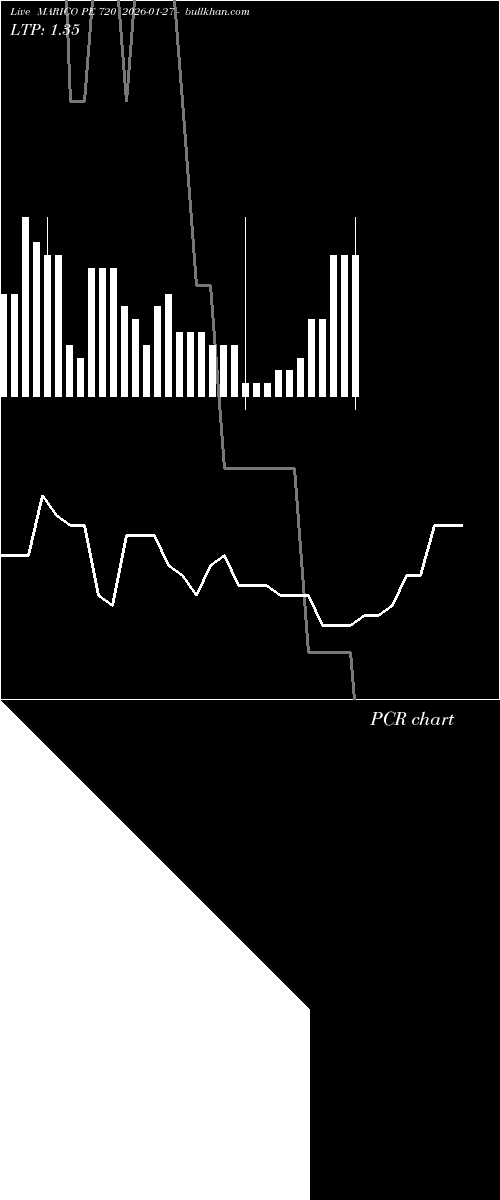  option chart MARICO PE 720 2026-01-27 