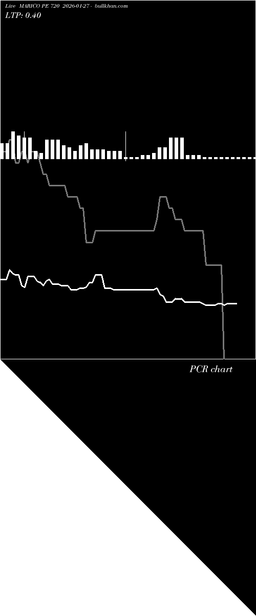  option chart MARICO PE 720 2026-01-27 