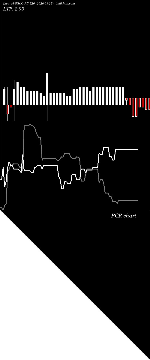  option chart MARICO PE 720 2026-01-27 