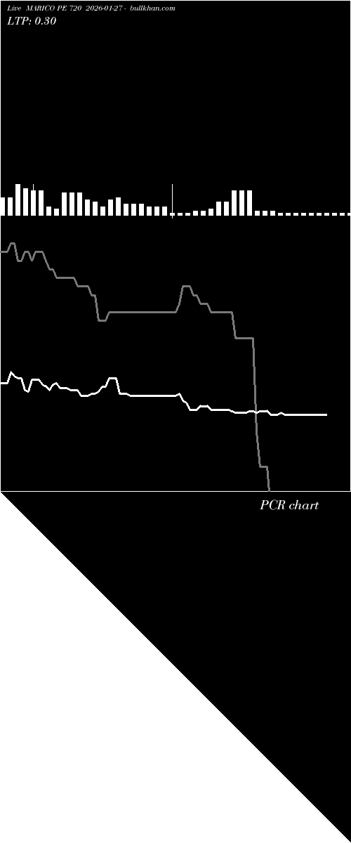  option chart MARICO PE 720 2026-01-27 