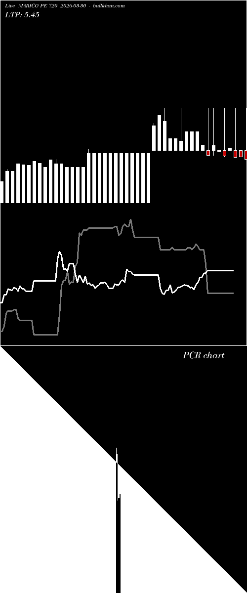  option chart MARICO PE 720 2026-03-30 