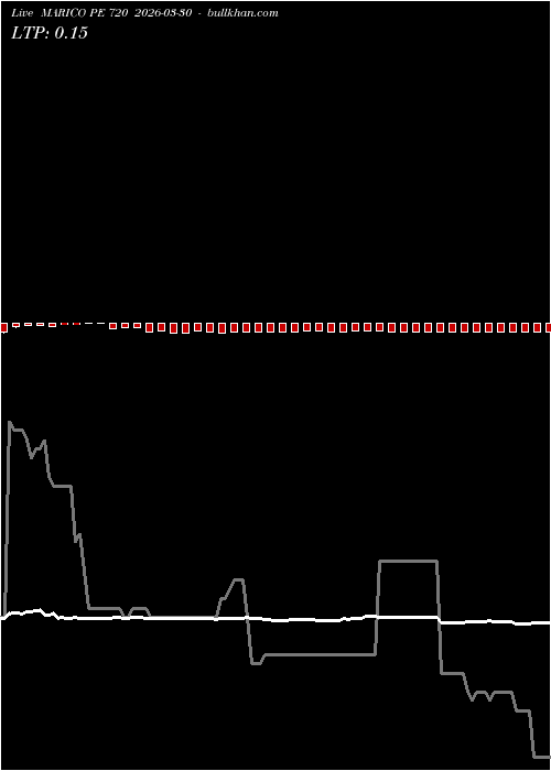  option chart MARICO PE 720 2026-03-30 