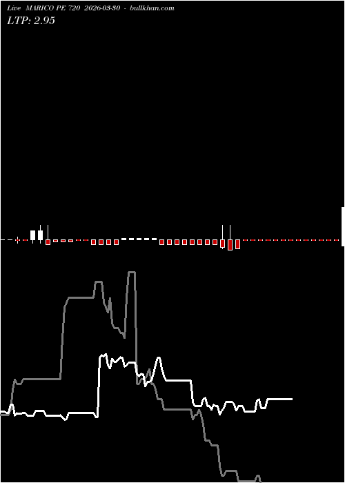  option chart MARICO PE 720 2026-03-30 
