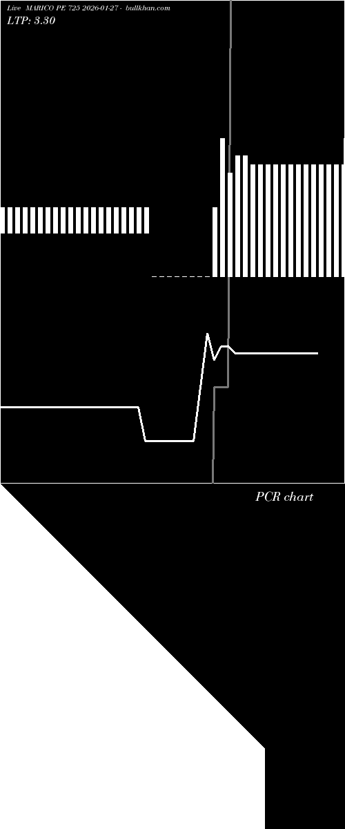  option chart MARICO PE 725 2026-01-27 