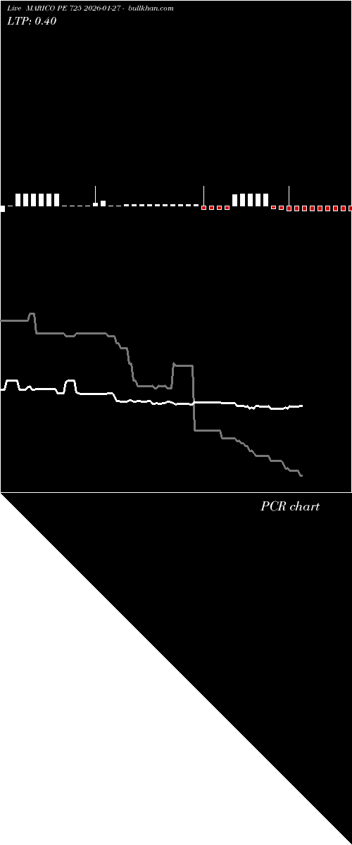  option chart MARICO PE 725 2026-01-27 