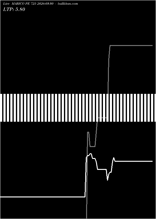  option chart MARICO PE 725 2026-03-30 
