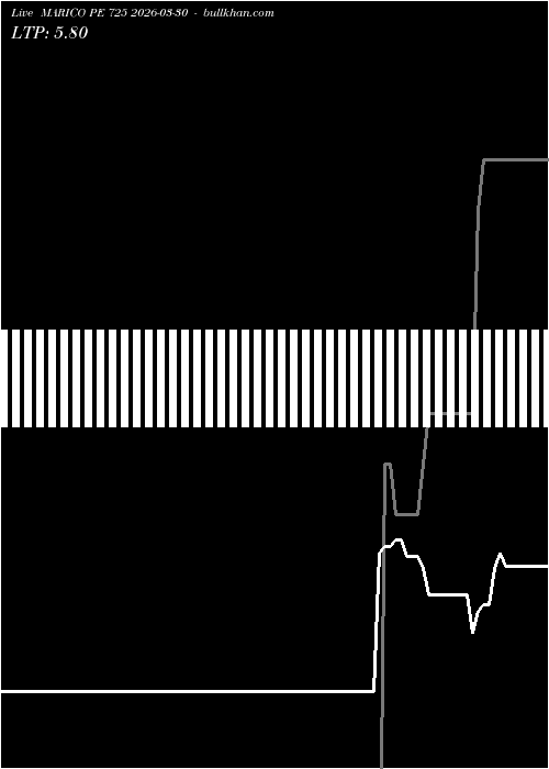  option chart MARICO PE 725 2026-03-30 