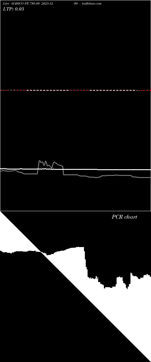  option chart MARICO PE 730.00 2025-12-30 