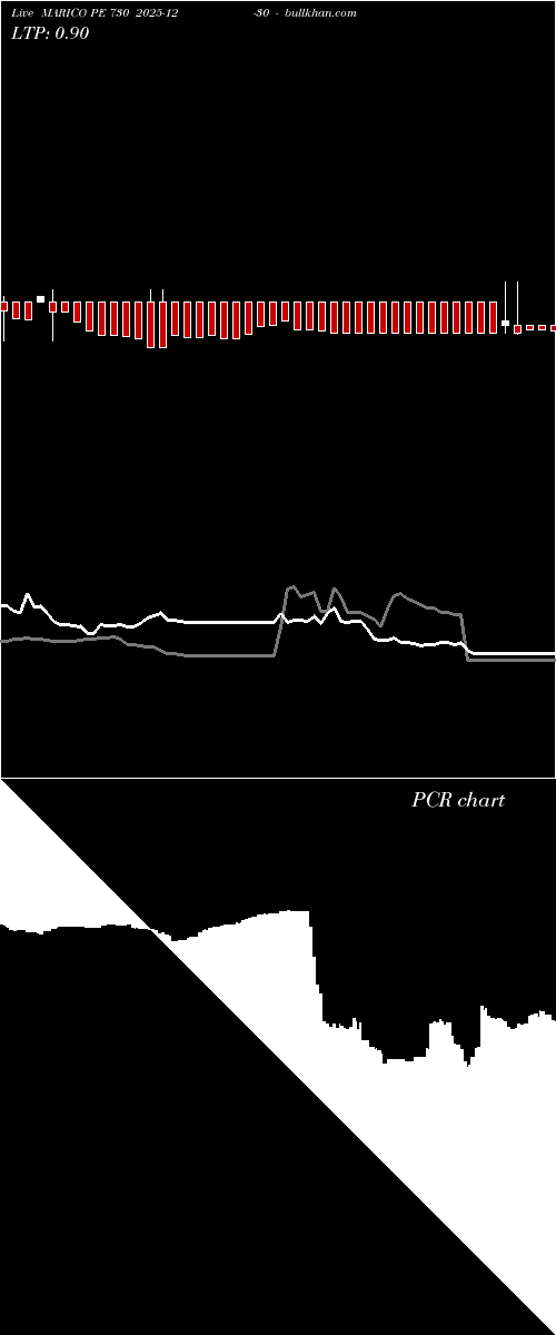  option chart MARICO PE 730 2025-12-30 