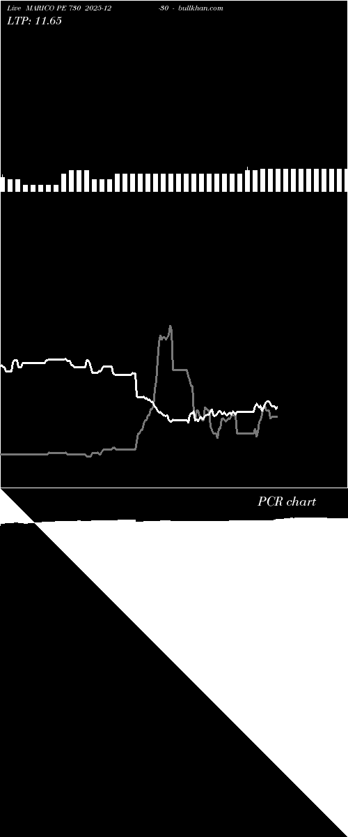  option chart MARICO PE 730 2025-12-30 