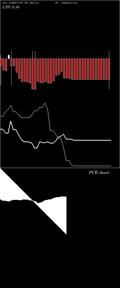  option chart MARICO PE 730 2025-12-30 