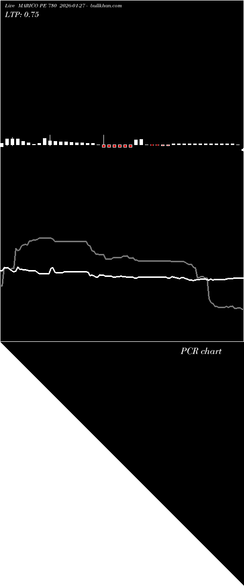  option chart MARICO PE 730 2026-01-27 