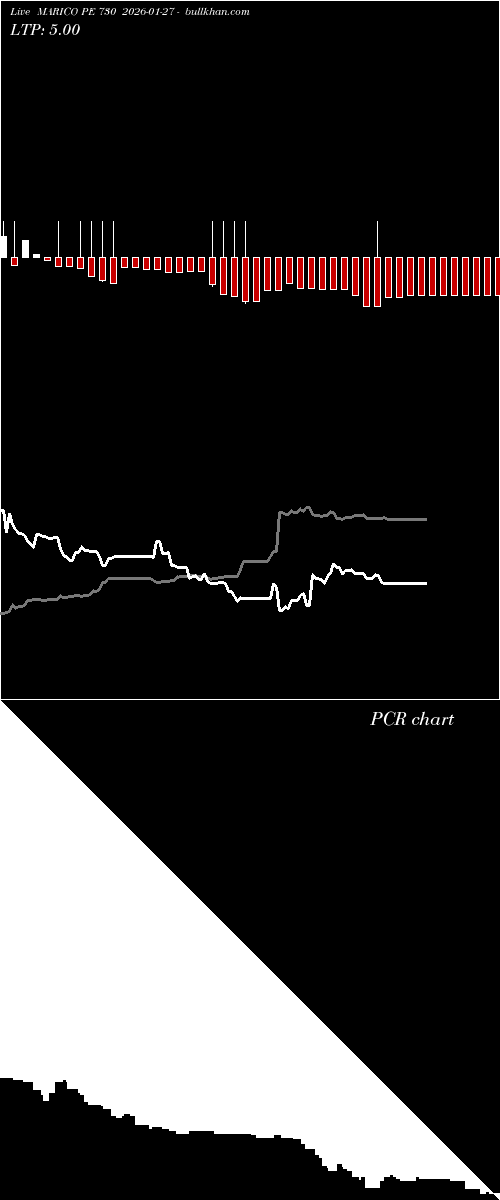  option chart MARICO PE 730 2026-01-27 