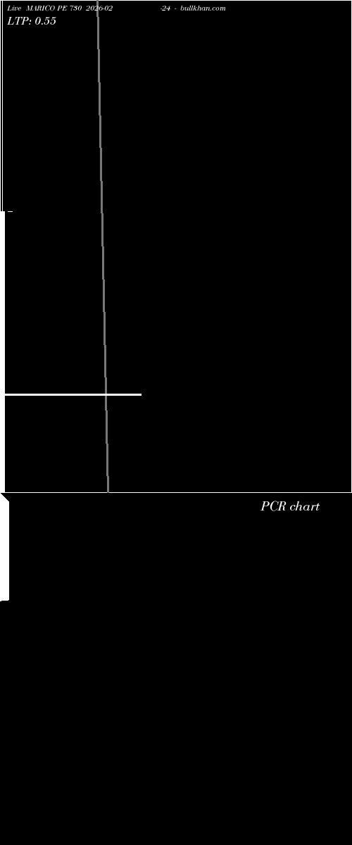  option chart MARICO PE 730 2026-02-24 