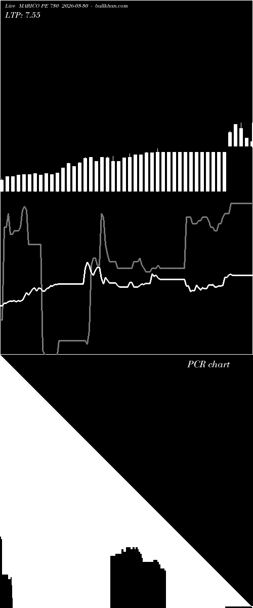  option chart MARICO PE 730 2026-03-30 