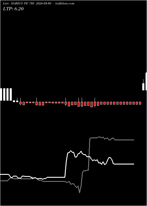  option chart MARICO PE 730 2026-03-30 