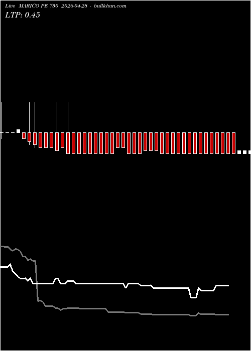  option chart MARICO PE 730 2026-04-28 