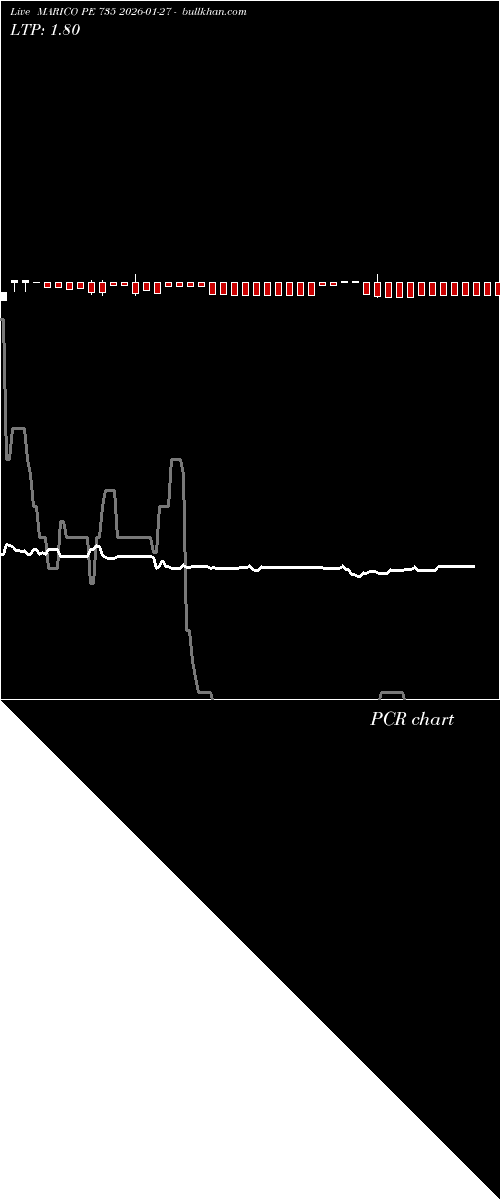  option chart MARICO PE 735 2026-01-27 