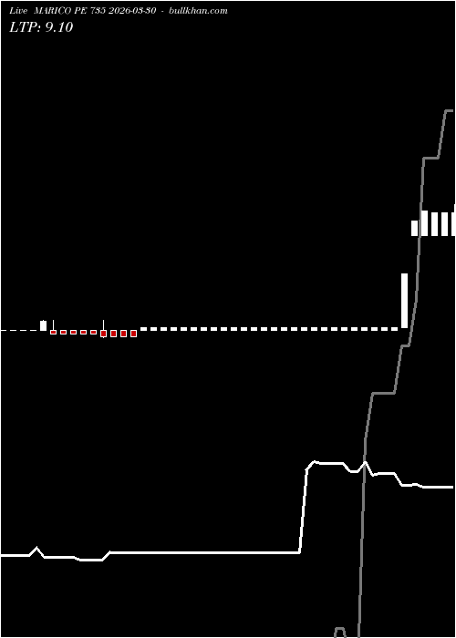  option chart MARICO PE 735 2026-03-30 
