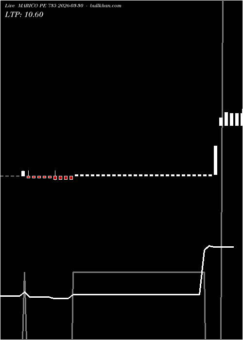  option chart MARICO PE 735 2026-03-30 