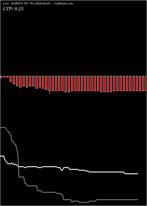  option chart MARICO PE 735 2026-04-28 