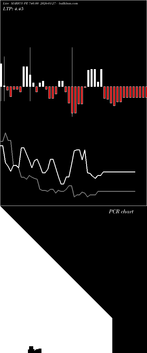  option chart MARICO PE 740.00 2026-01-27 