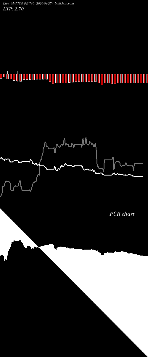  option chart MARICO PE 740 2026-01-27 