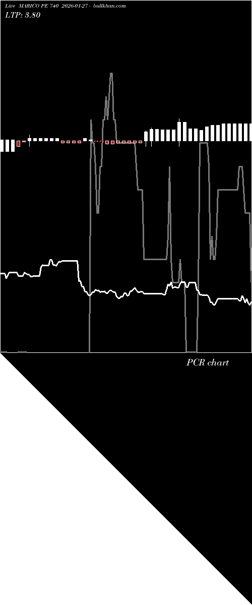 option chart MARICO PE 740 2026-01-27 