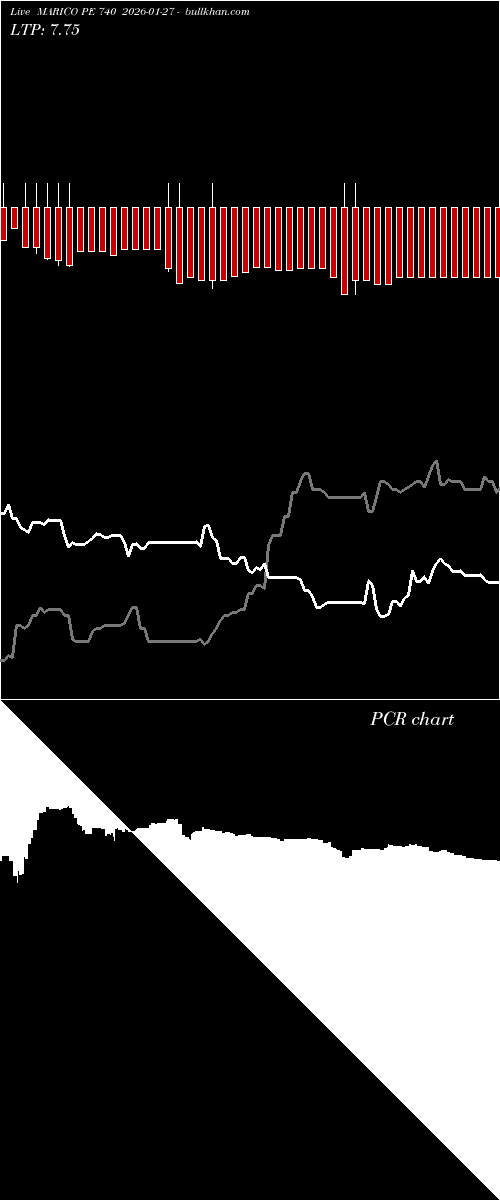  option chart MARICO PE 740 2026-01-27 
