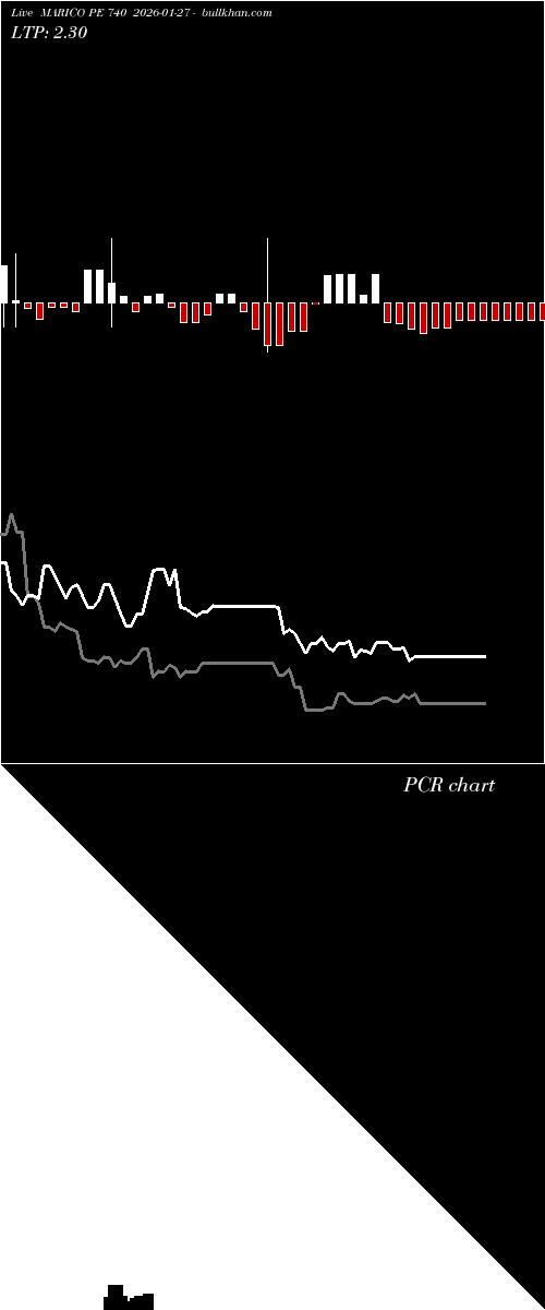 option chart MARICO PE 740 2026-01-27 