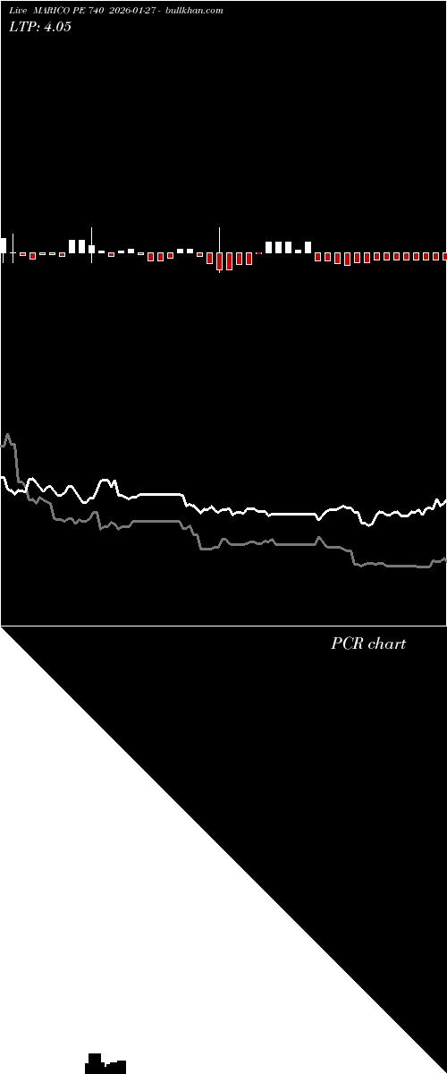  option chart MARICO PE 740 2026-01-27 