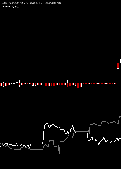  option chart MARICO PE 740 2026-03-30 