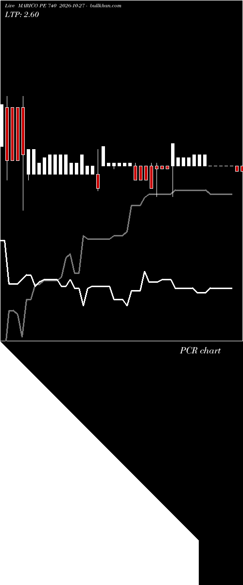  option chart MARICO PE 740 2026-10-27 