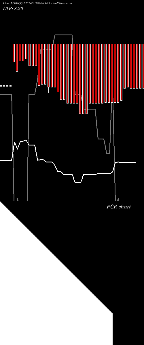  option chart MARICO PE 740 2026-11-23 