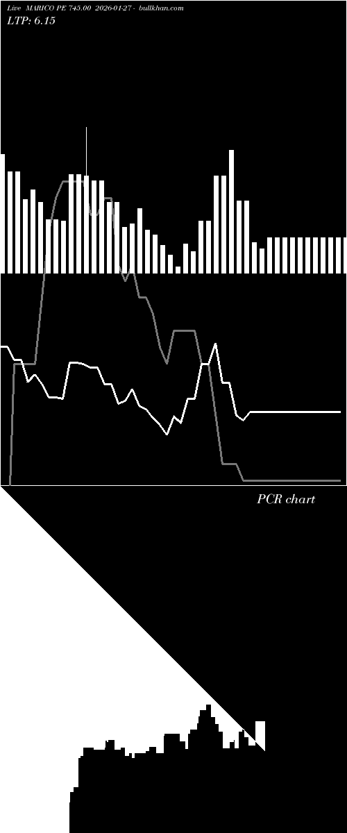  option chart MARICO PE 745.00 2026-01-27 