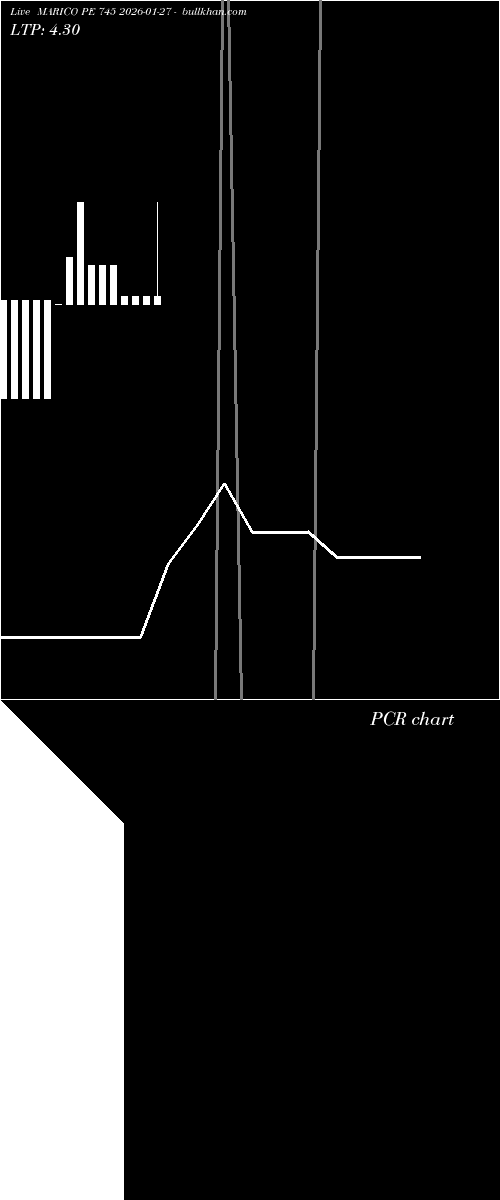  option chart MARICO PE 745 2026-01-27 