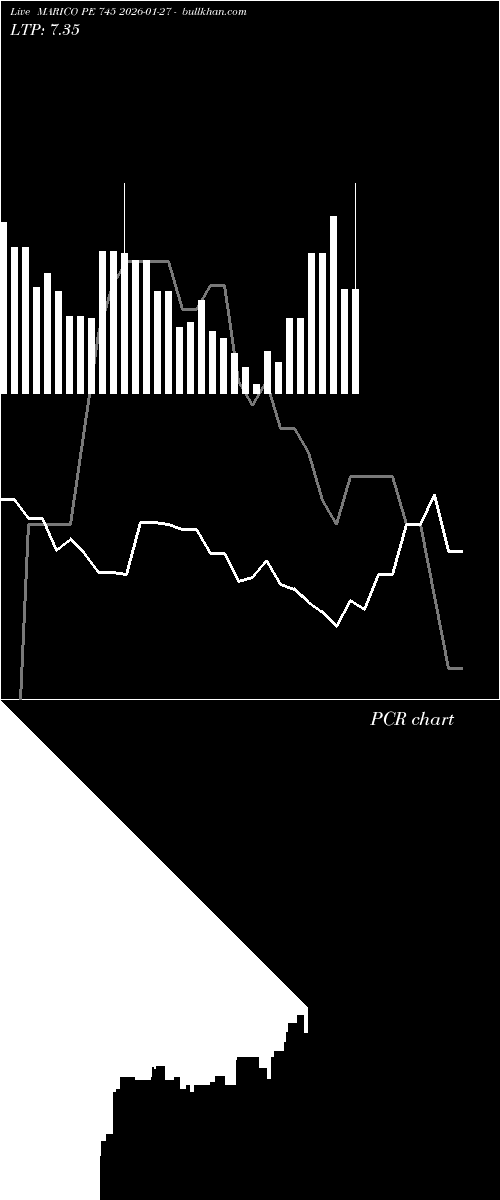  option chart MARICO PE 745 2026-01-27 