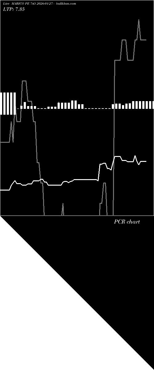  option chart MARICO PE 745 2026-01-27 